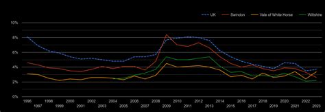 unemployment rate swindon|Swindon and Wiltshire Economic Assessment Chapter 4: .